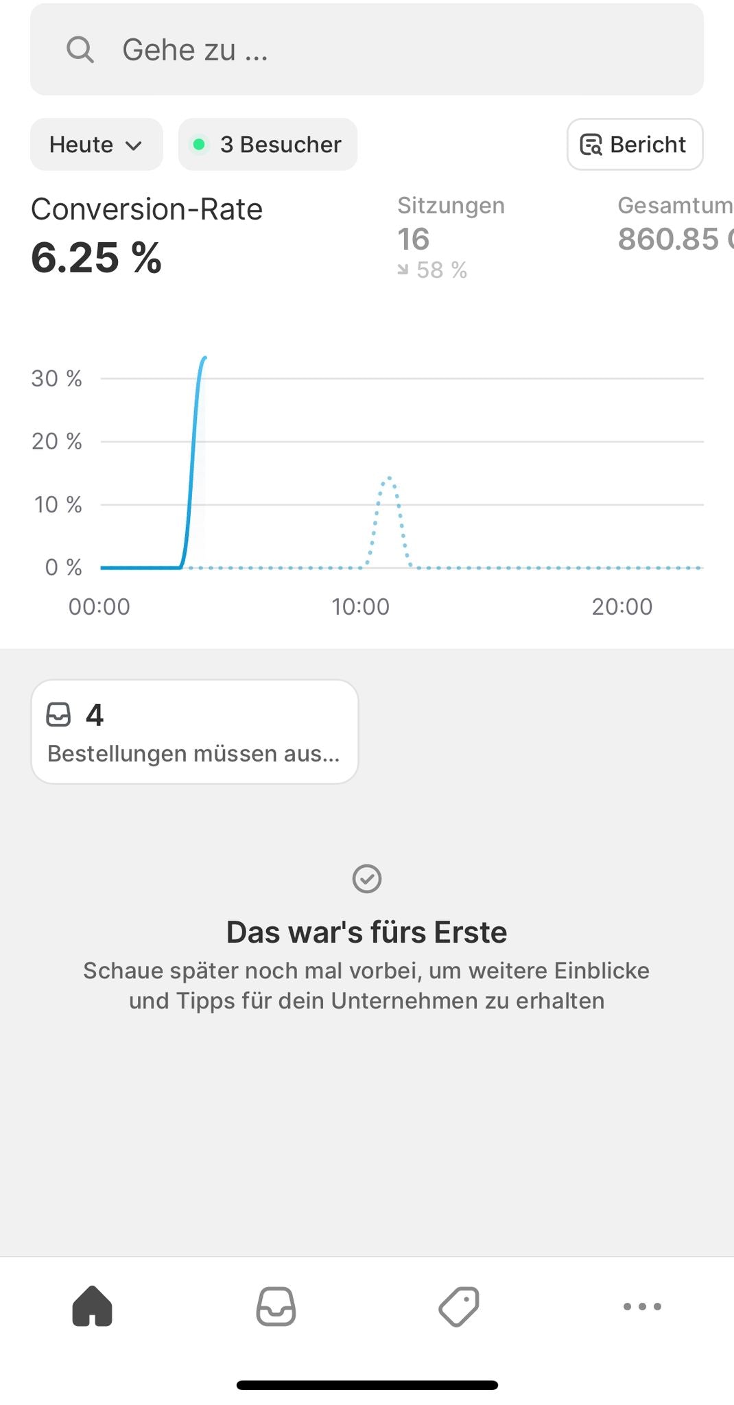 ProfitSite Pro Deine fertige Dropshipping-Goldmine